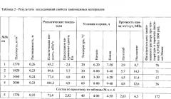 Эмульсионный тампонажный раствор на углеводородной основе (патент 2557268)