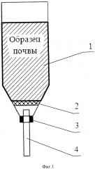 Способ испытания загрязненных почв и грунтов (патент 2641825)