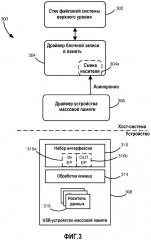 Системы и способы для обнаружения хостом возможности асинхронного уведомления usb (патент 2667033)