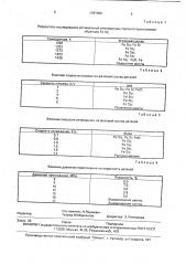 Способ получения деталей из дисилицида железа (патент 1787688)
