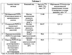 Способ очистки неочищенного pnpnh-соединения (патент 2659781)