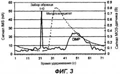 Газовый хроматограф (патент 2364862)