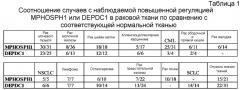 Пептидные вакцины против рака с экспрессией полипептидов mphosph1 или depdc1 (патент 2469044)