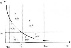 Способ покусковой сепарации минерального сырья (патент 2403091)