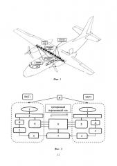 Способ синхронизации и обеспечения симметрии тяги воздушных винтов силовой установки летательного аппарата и электрическая синхронизирующая трансмиссия для его реализации (патент 2646696)