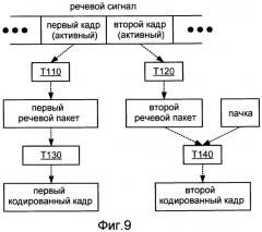 Системы, способы и устройство для широкополосного кодирования и декодирования активных кадров (патент 2419170)