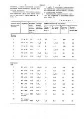 Способ получения жидкого стекла (патент 1296509)