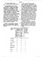 Штамм гриба @ @ 8256, используемый в качестве тест-культуры для определения микробиологической стойкости неметаллических материалов (патент 1093699)