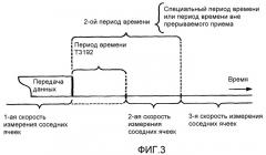 Измерения соседних ячеек в течение пакетного режима в сетях беспроводной связи (патент 2392744)