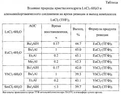 Способ получения люминесцирующих растворимых комплексов двухвалентных лантанидов lncl2∙(тгф)2 (ln=eu, yb, sm) (патент 2574265)