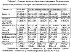 Энергометаболический состав для превентивной терапии метаболического ацидоза, кетоза и йодной недостаточности у коров (патент 2620557)