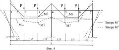 Способ экспериментального определения динамического догружения в преднапряженной арматуре железобетонных элементов рамно-стержневых конструктивных систем (патент 2393452)