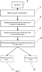 Способ коррекции цифровых изображений (патент 2434288)