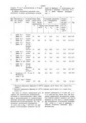 Растворитель для экстракции ароматических углеводородов (патент 1074851)