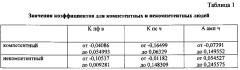 Способ определения языковой и профессиональной компетенций (патент 2594102)