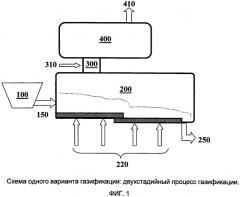 Способы газификации углеродсодержащих материалов (патент 2570879)