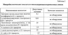 Способ производства снеков мясосодержащих сыровяленых для функционального питания и снеки, полученные по данному способу (патент 2599568)