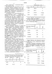 Способ выделения аммиака из газовых сме-сей (патент 833502)