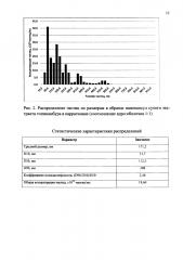 Способ получения нанокапсул сухого экстракта топинамбура (патент 2640127)