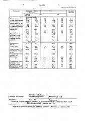 Способ подбора производителей в мясояичном птицеводстве (патент 1644856)