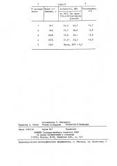 Способ определения активности цемента (патент 1406479)