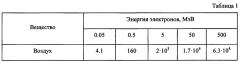 Способ преобразования ядерной энергии (энергии радиоактивного распада и/или деления) в электрическую энергию и устройство для его осуществления (патент 2663971)