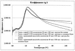 Резиновые смеси (патент 2619696)