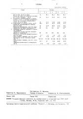 Способ депарафинизации дистиллятных нефтепродуктов (патент 1567604)