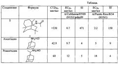 Применение (1s,3ar,4r,7as)-n-(2,2,4,7a-тетраметилоктагидро-1,4-этаноинден-3а-ил)-ацетамида в качестве ингибитора репродукции вируса гриппа (патент 2616255)