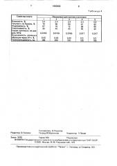 Состав бентонитовой суспензии для единых формовочных смесей (патент 1600900)