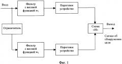 Способ радиолокационного обнаружения цели и устройство для его реализации (варианты) (патент 2345382)