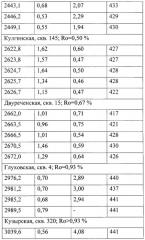 Способ определения зрелых нефтематеринских пород (патент 2261438)