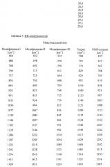 Новая полиморфная форма и аморфная форма 5-хлор-n-({(5s)-2-оксо-3-[4-(3-оксо-4-морфолинил)-фенил]-1, 3-оксазолидин-5-ил}-метил)-2-тиофенкарбоксамида (патент 2429236)