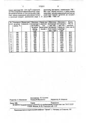 Способ переработки сфенового концентрата (патент 1712311)