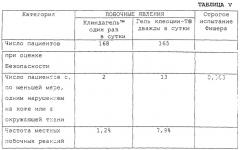 Система доставки в виде геля для местного применения (патент 2251410)