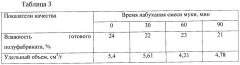 Способ производства заварного полуфабриката (патент 2431405)