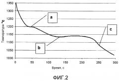 Способ определения количеств модификатора, добавляемых в расплав чугуна (патент 2528569)