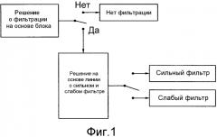 Управление деблочной фильтрацией (патент 2557766)