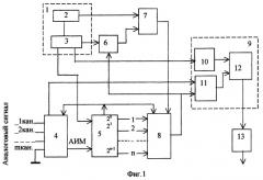 Преобразователь аналоговых сигналов в импульсную последовательность, модулированную по времени (патент 2289200)