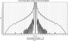 Волноводный распределитель для фар с оптимизированными характеристиками излучения (патент 2428771)