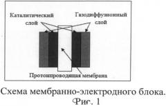 Способ получения платинусодержащих катализаторов на наноуглеродных носителях (патент 2538959)