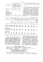 Способ приготовления газобетона (патент 1260363)