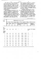 Чугун (патент 1157118)