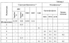 Полимерная композиция для получения медицинских изделий (патент 2635097)