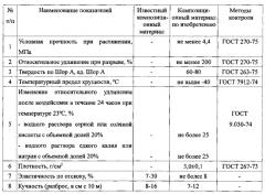 Композиционный материал для травматических метательных снарядов огнестрельного оружия (патент 2553908)