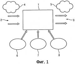 Способ управления промышленными установками (патент 2334265)