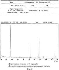 Способ получения наноразмерных порошков титаната лития (патент 2528839)