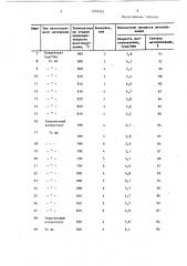 Способ получения губчатого железа (патент 1379312)