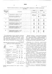 Способ вулканизации резиновых смесей (патент 169244)