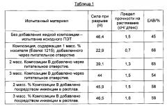 Полимерные материалы (патент 2590567)